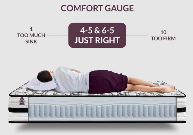 dimensions of king mattress_2