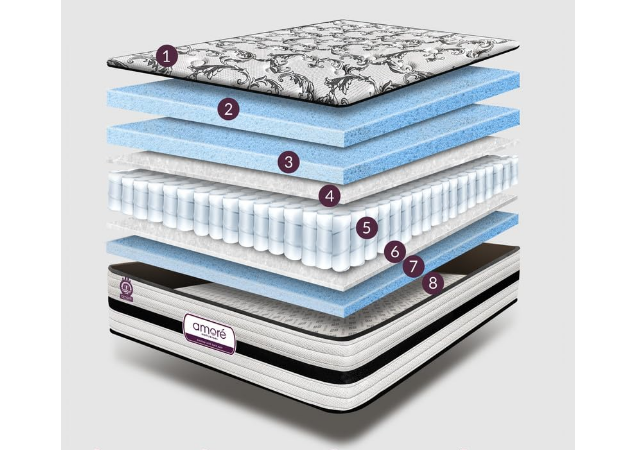 dimensions of king mattress_5